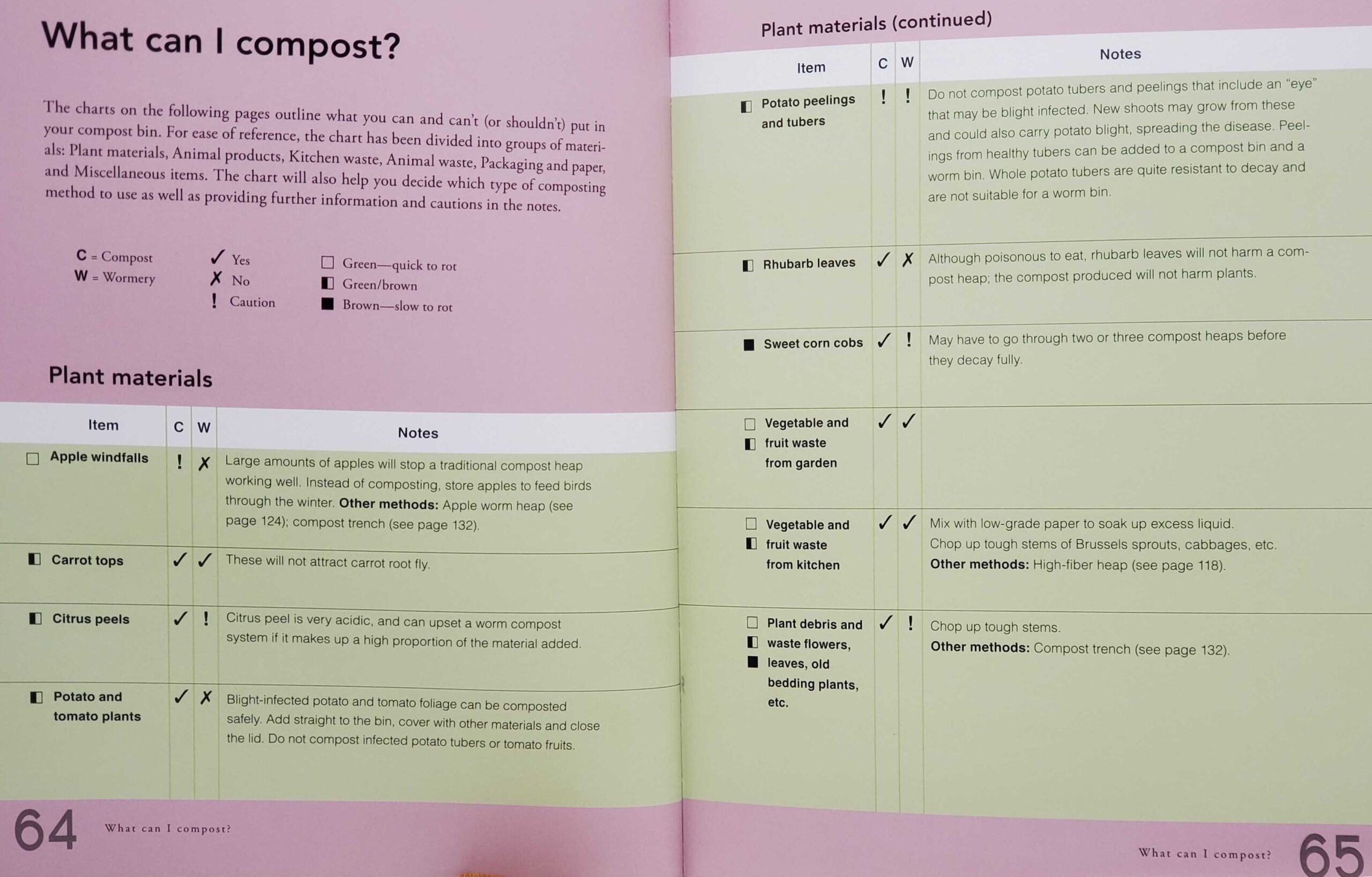The Organic Book of Compost by Pauline Pears